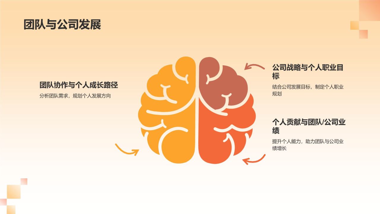 橙色3D风个人转正答辩PPT模板