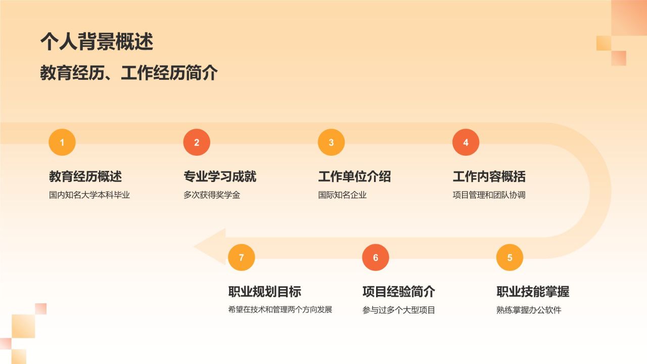 橙色3D风个人转正答辩PPT模板
