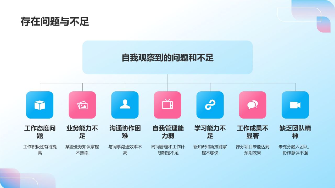 蓝色3D风员工转正述职汇报PPT模板