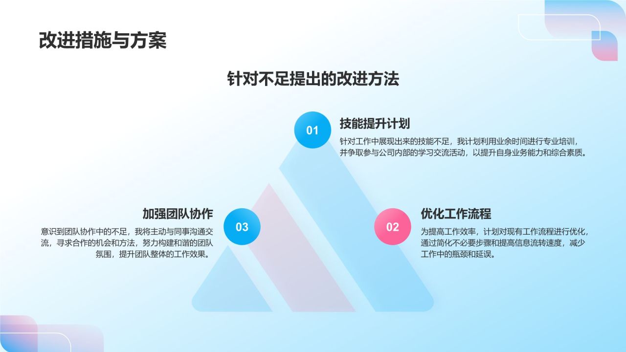 蓝色3D风员工转正述职汇报PPT模板