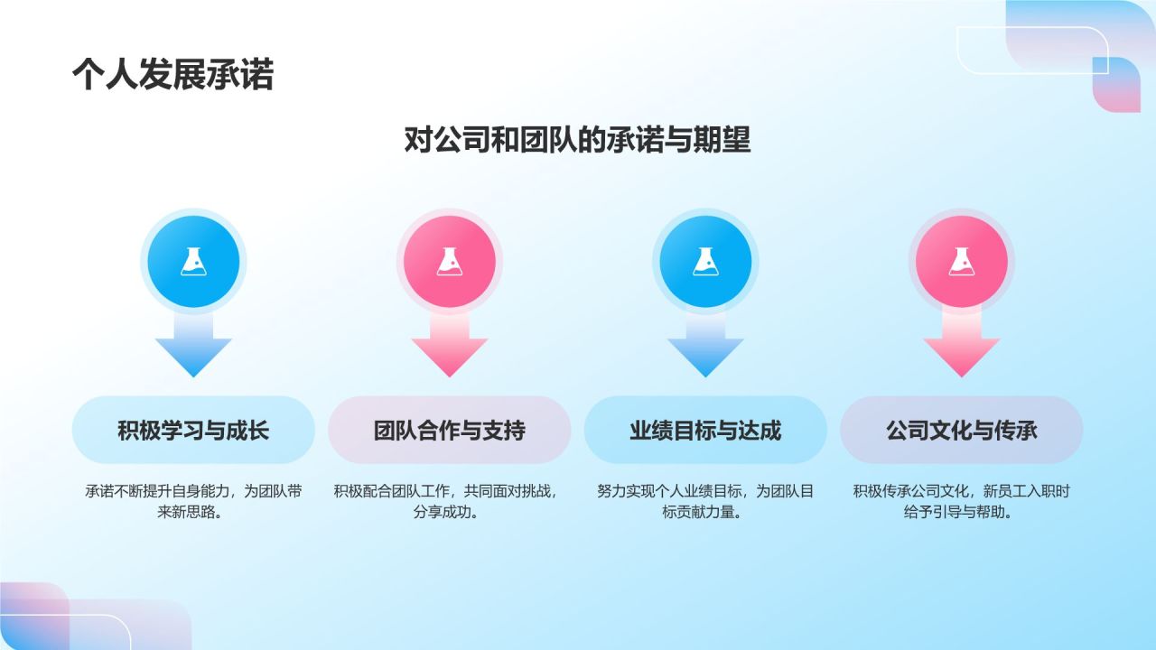 蓝色3D风员工转正述职汇报PPT模板