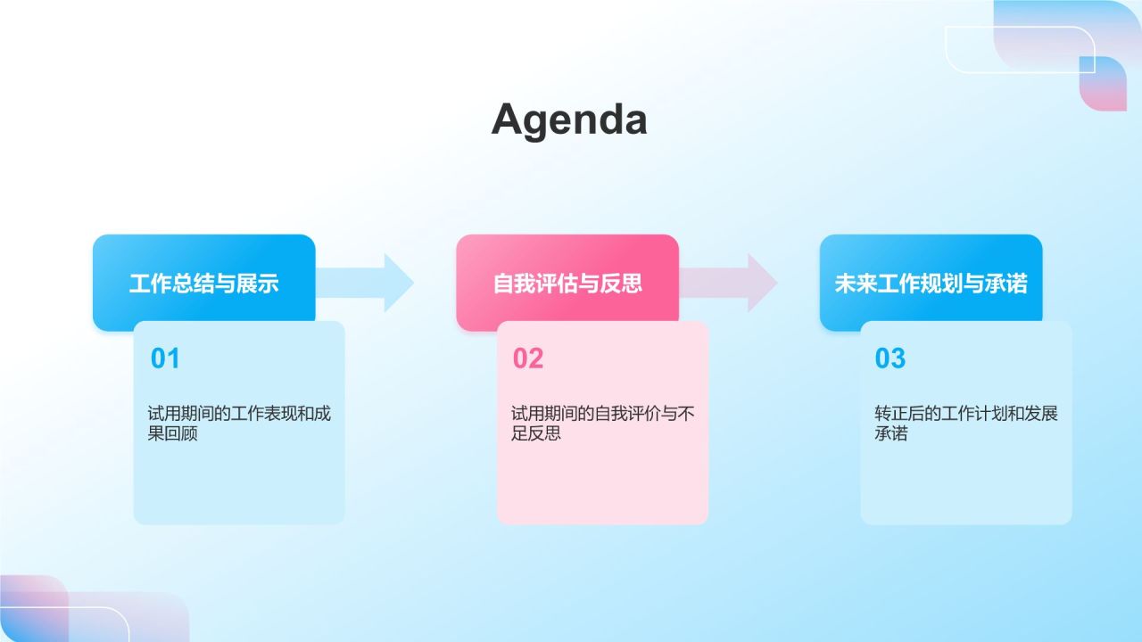 蓝色3D风员工转正述职汇报PPT模板