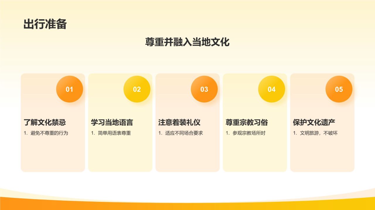 橙色国潮风旅游文化宣传PPT模板