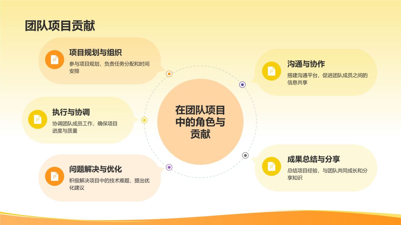 橙色插画风实习期转正述职报告PPT模板
