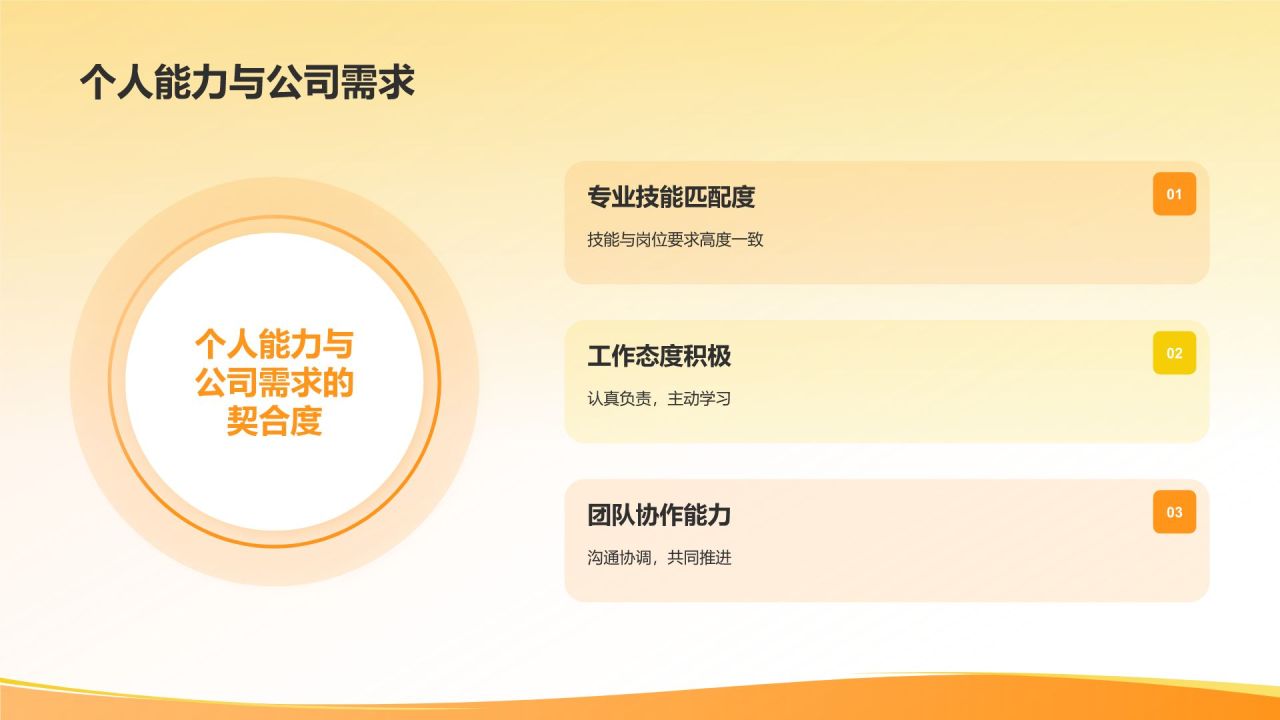 橙色插画风实习期转正述职报告PPT模板