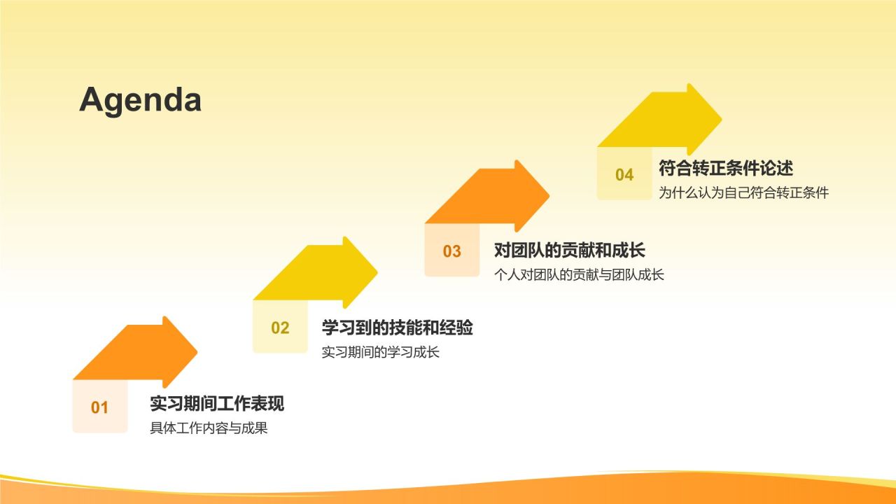 橙色插画风实习期转正述职报告PPT模板