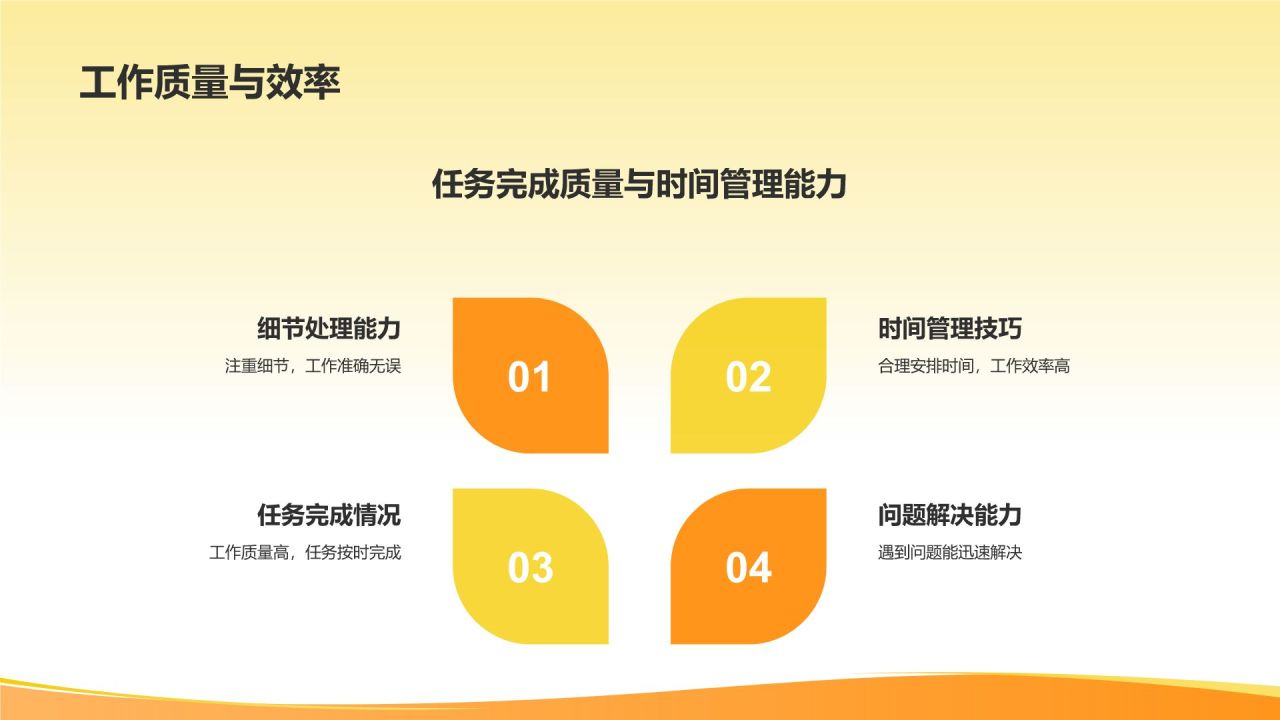 橙色插画风实习期转正述职报告PPT模板