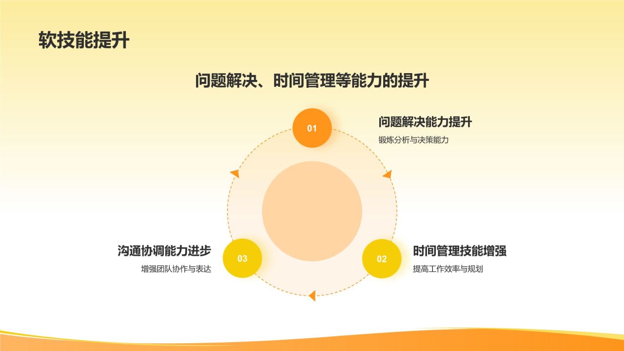 橙色插画风实习期转正述职报告PPT模板