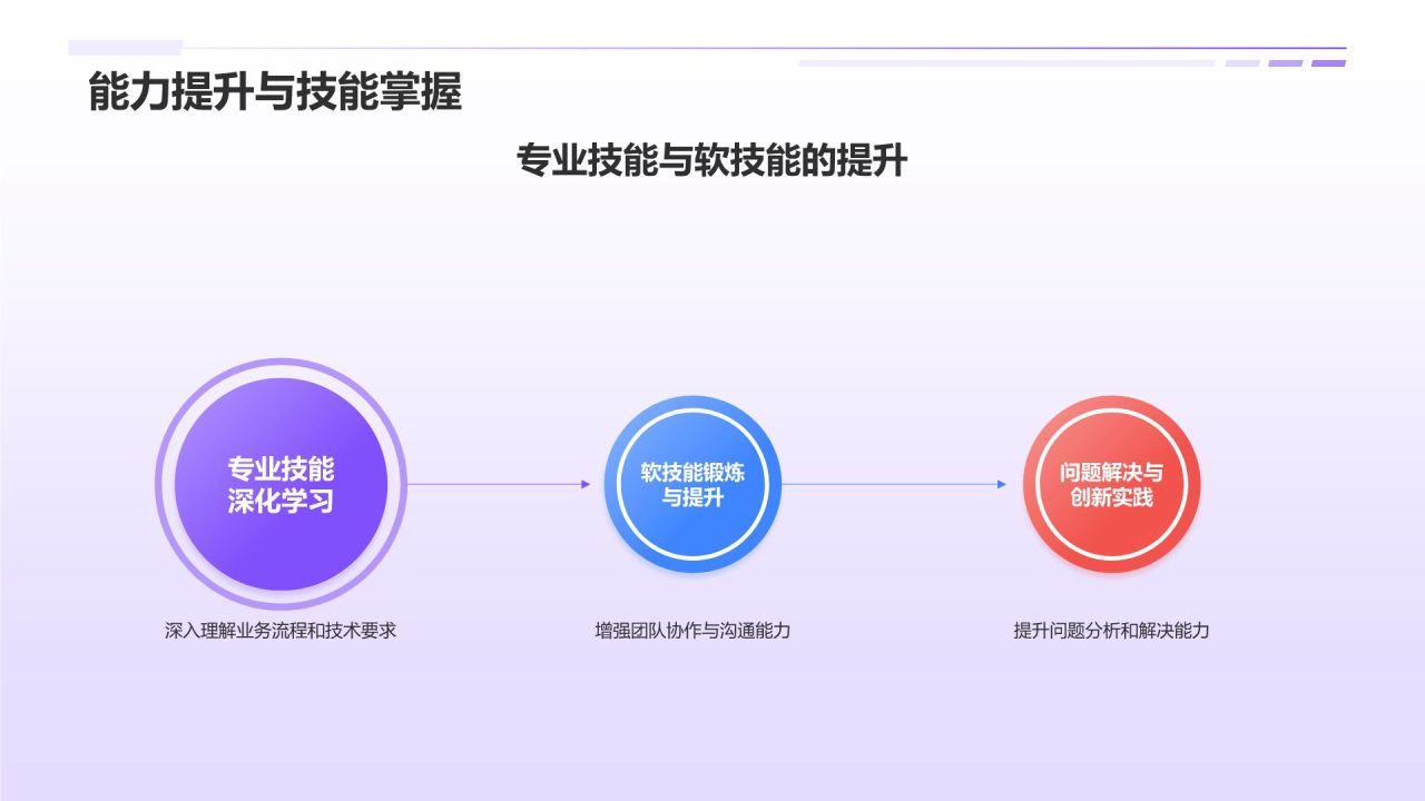 紫色插画风实习期转正述职报告PPT模板