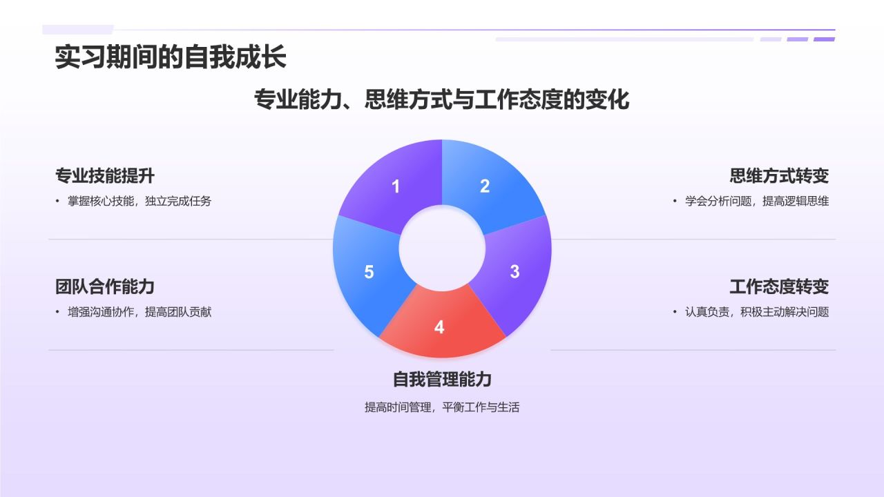紫色插画风实习期转正述职报告PPT模板