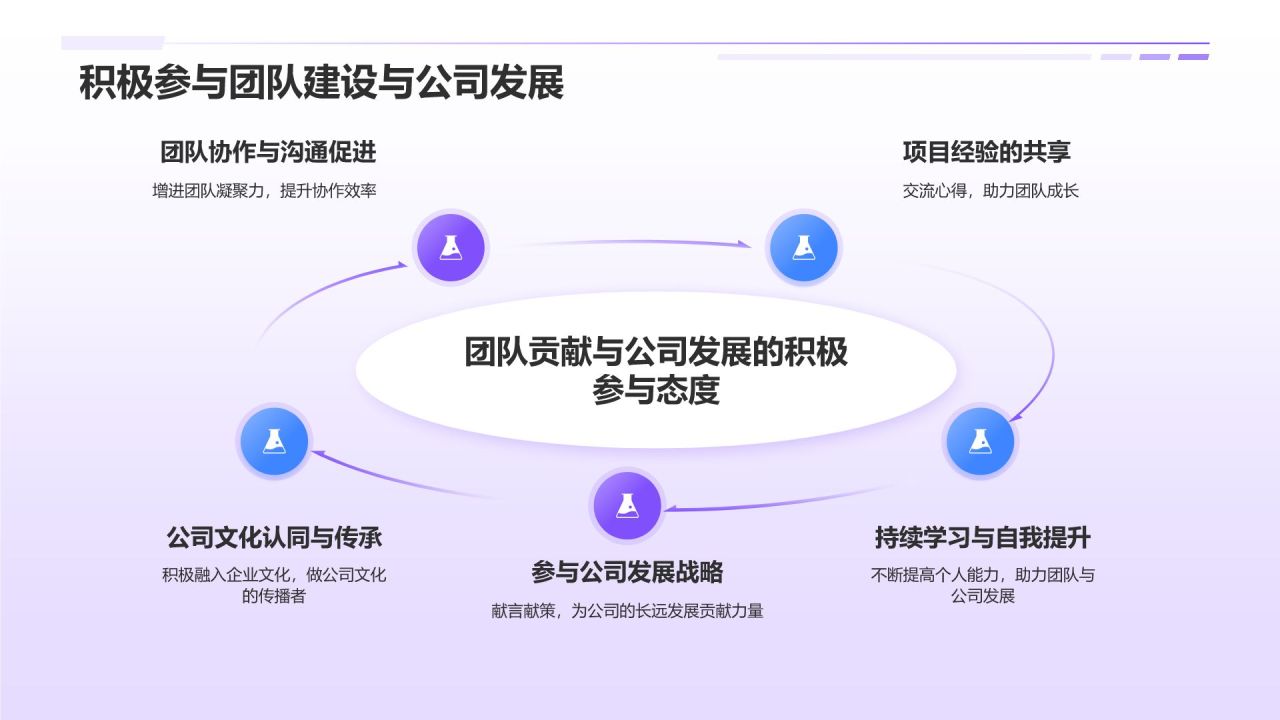 紫色插画风实习期转正述职报告PPT模板
