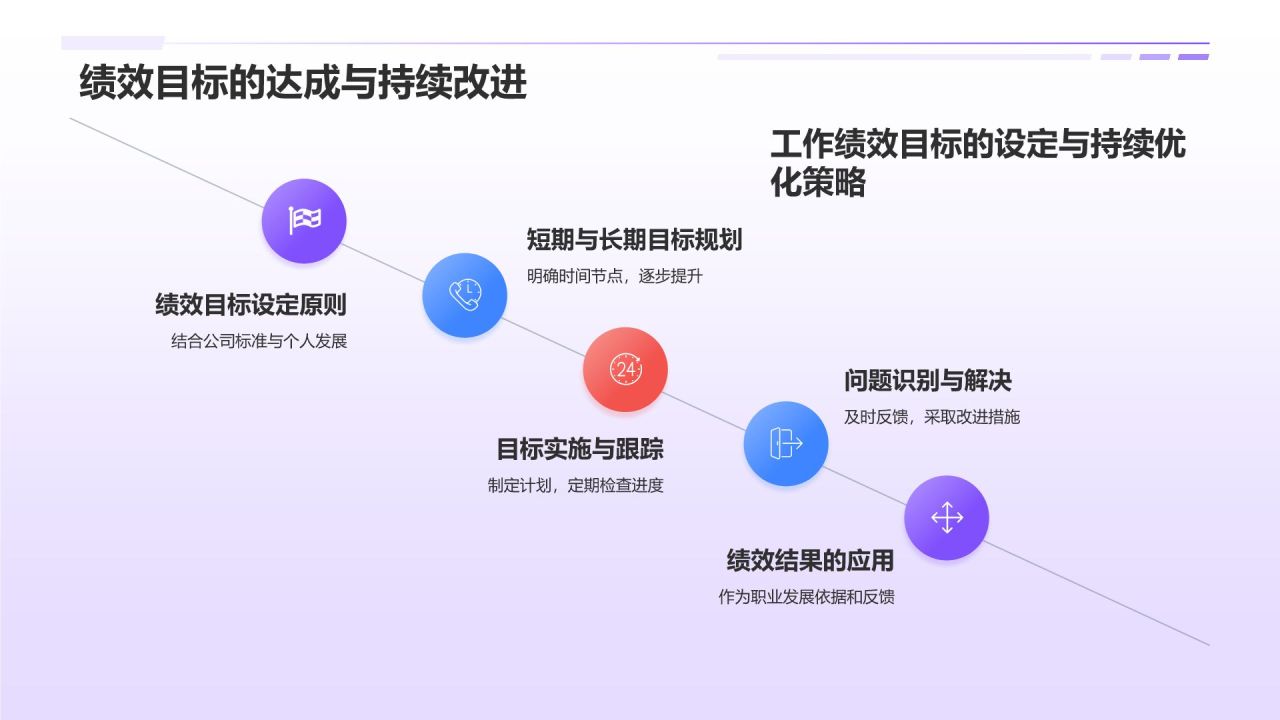紫色插画风实习期转正述职报告PPT模板