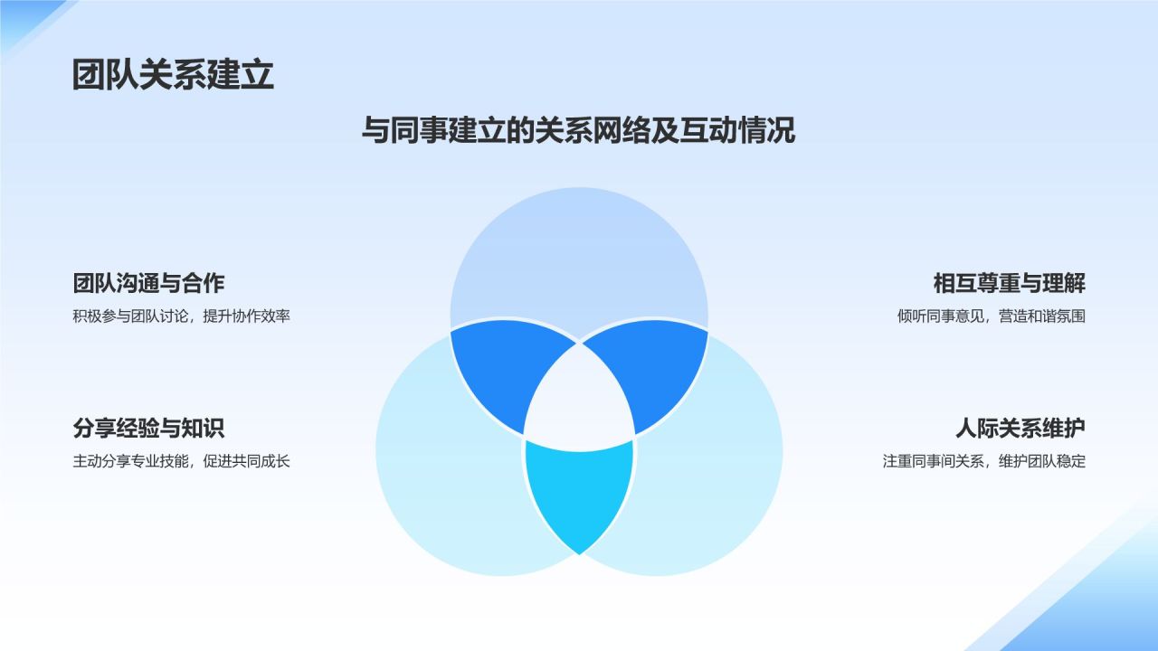 蓝色3D风个人转正答辩PPT模板