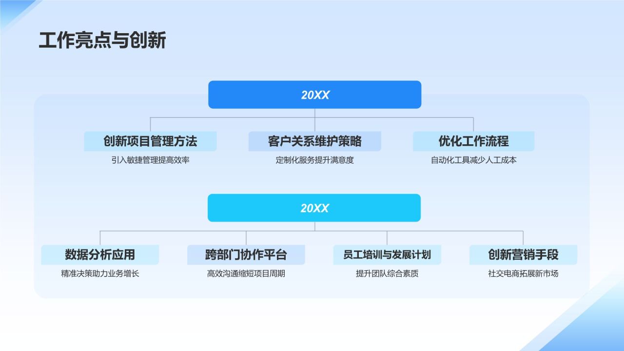 蓝色3D风个人转正答辩PPT模板