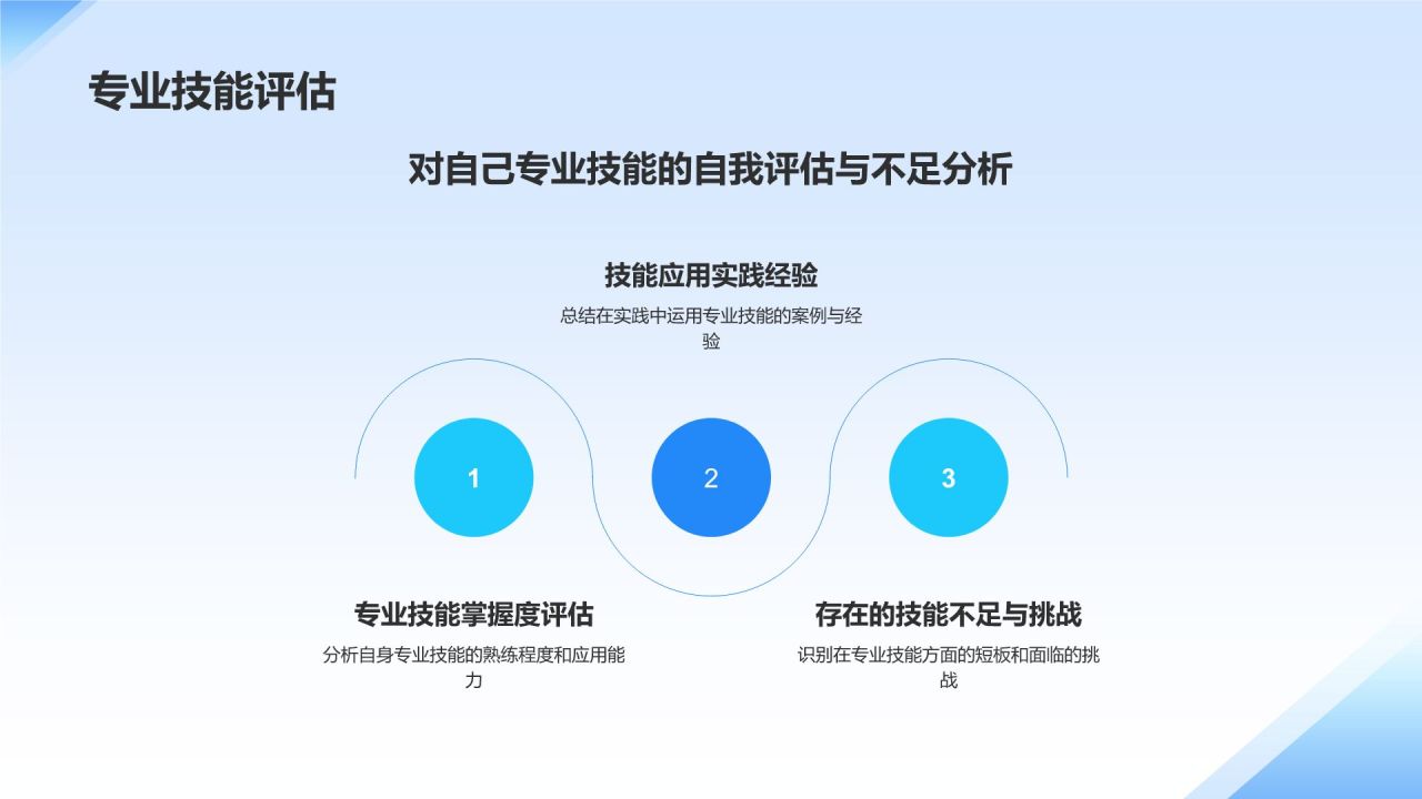 蓝色3D风个人转正答辩PPT模板