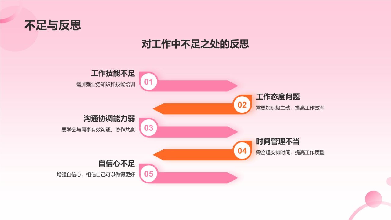 粉色插画风员工转正述职汇报PPT模板