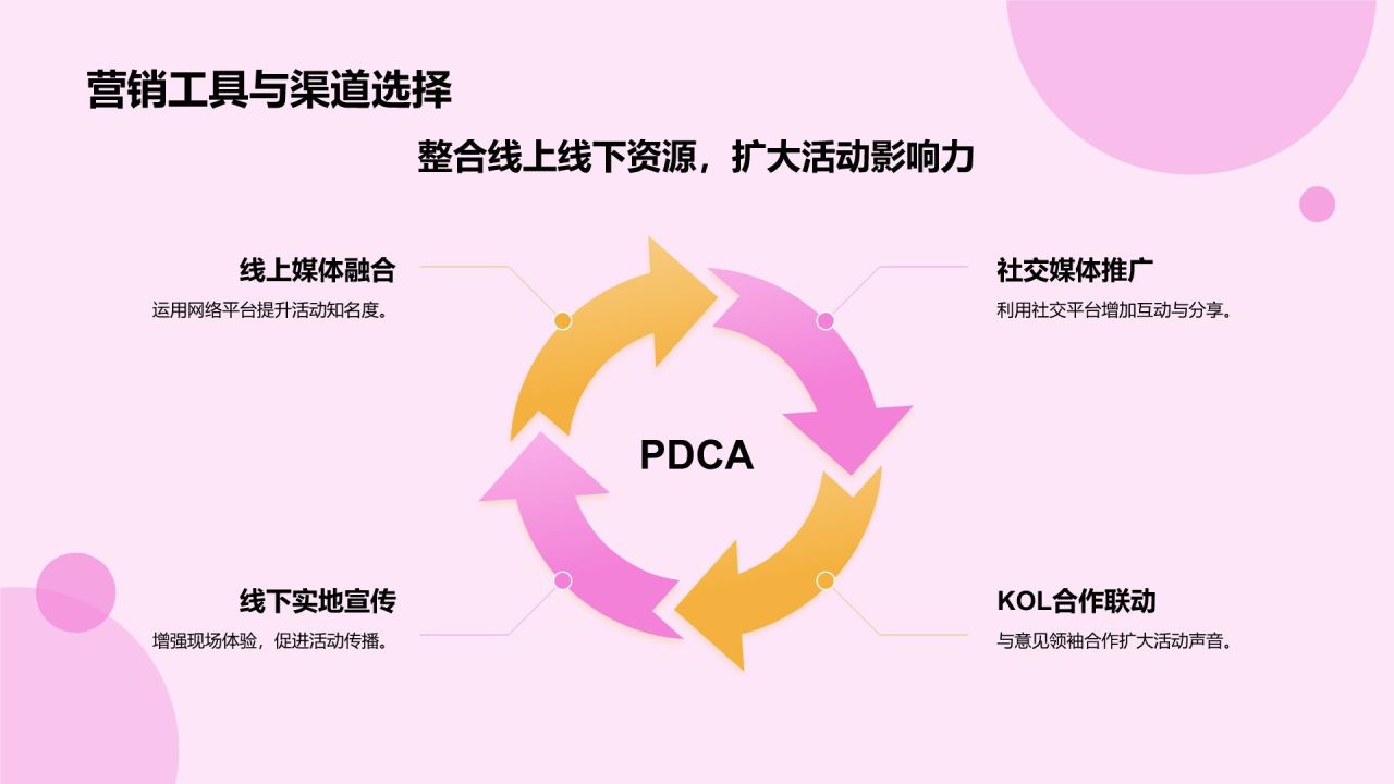粉色插画风活动营销策划方案PPT模板