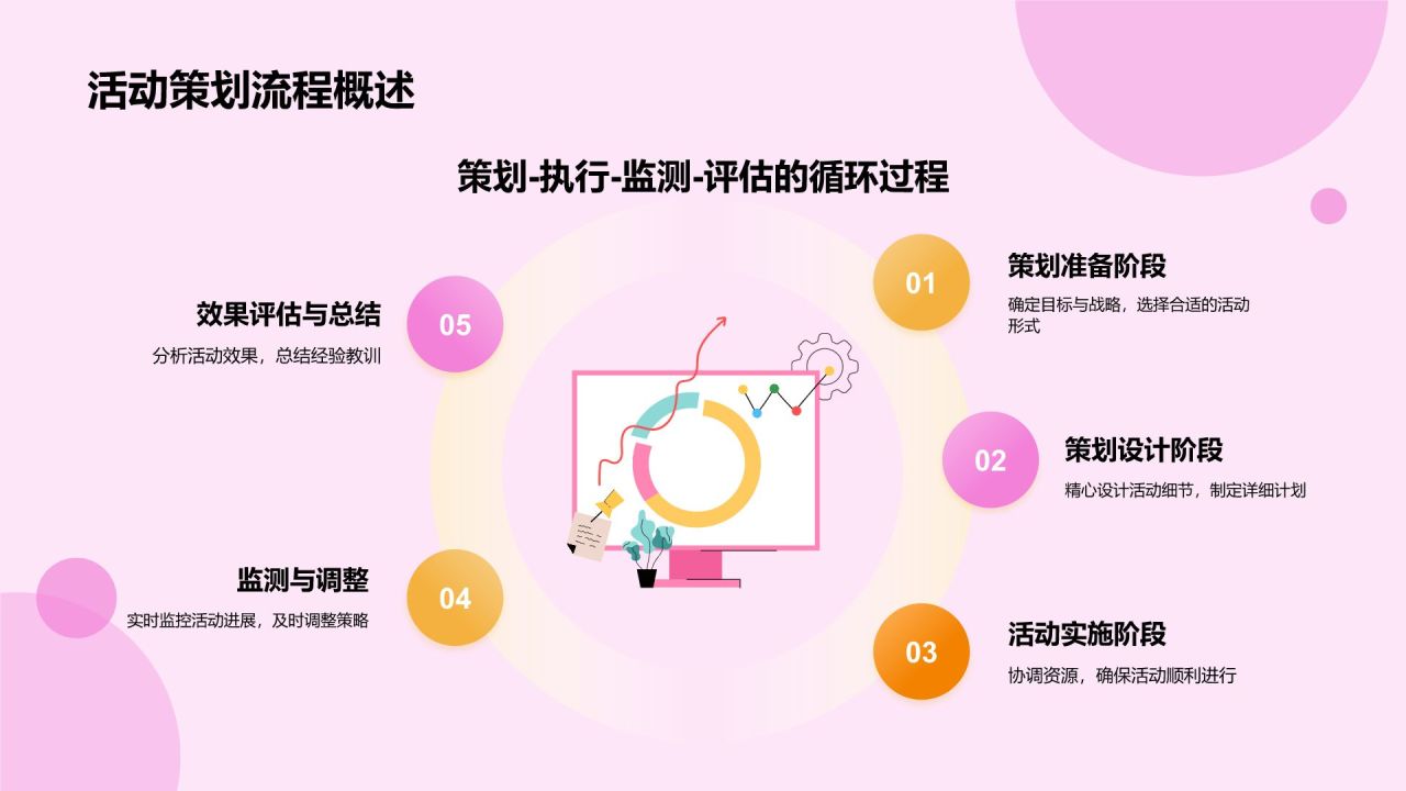 粉色插画风活动营销策划方案PPT模板