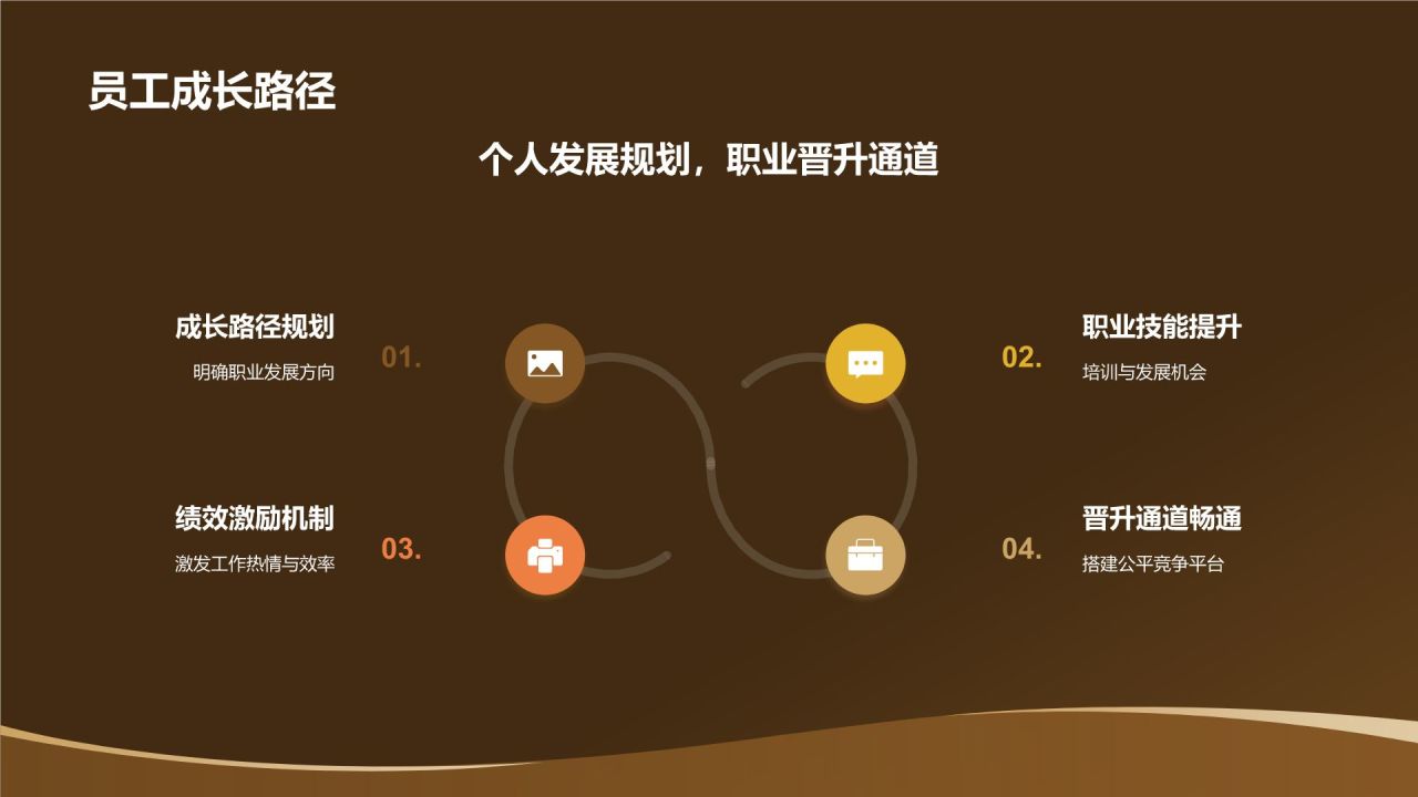 黑色黑金风优秀员工表彰PPT模板