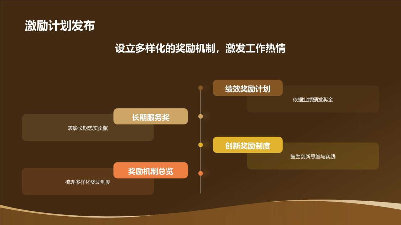 黑色黑金风优秀员工表彰PPT模板