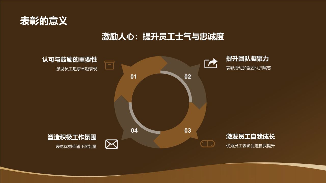 黑色黑金风优秀员工表彰PPT模板