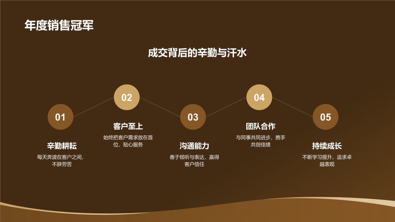 黑色黑金风优秀员工表彰PPT模板