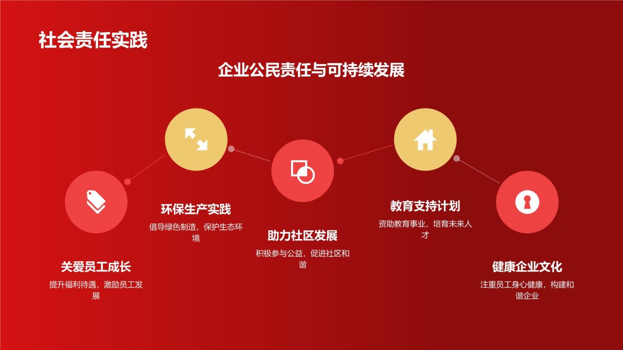 红色党政风企业表彰PPT模板