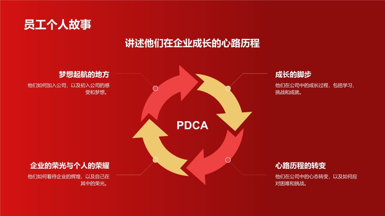 红色党政风企业表彰PPT模板