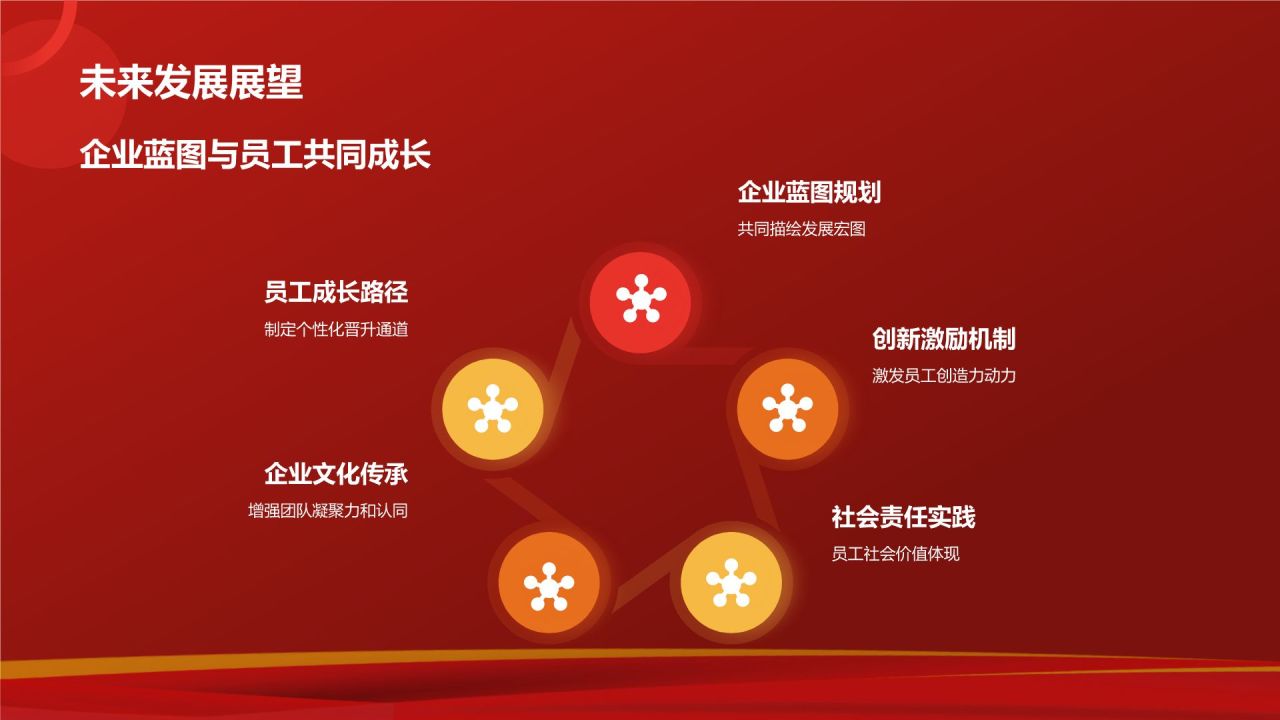 红色喜庆风企业表彰PPT模板
