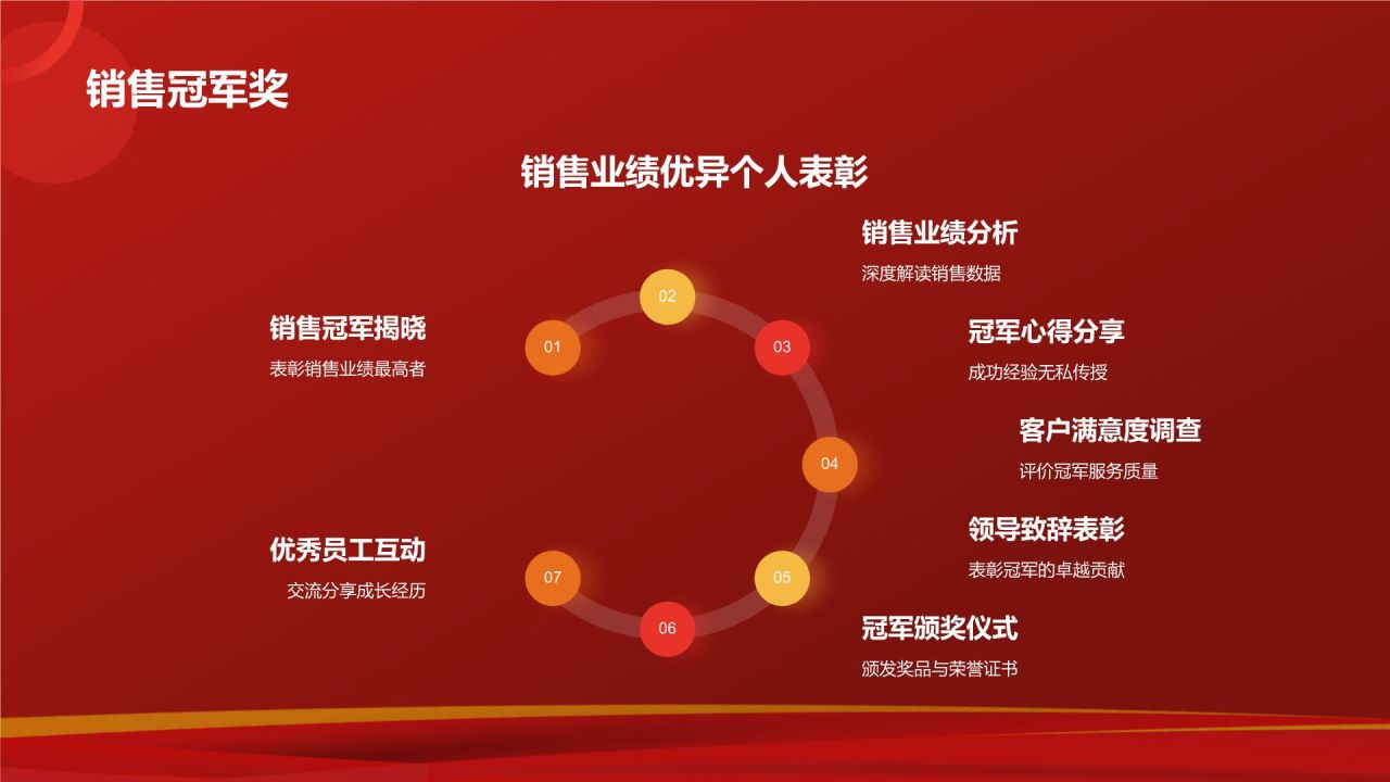 红色喜庆风企业表彰PPT模板