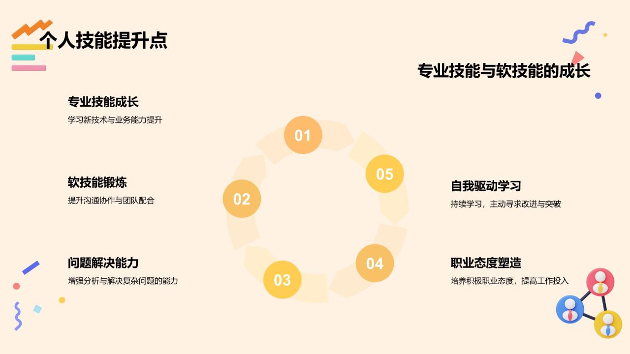 橙色3D风试用期员工转正述职PPT模板