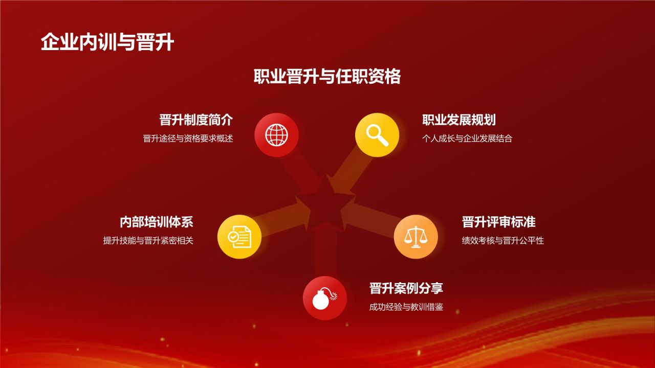 红色喜庆风优秀员工表彰PPT模板