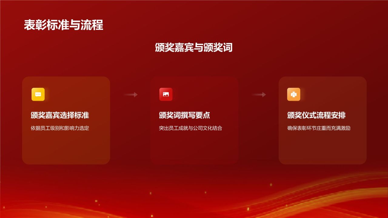红色喜庆风优秀员工表彰PPT模板