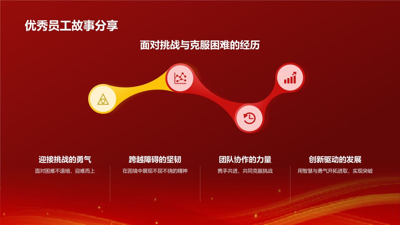 红色喜庆风优秀员工表彰PPT模板