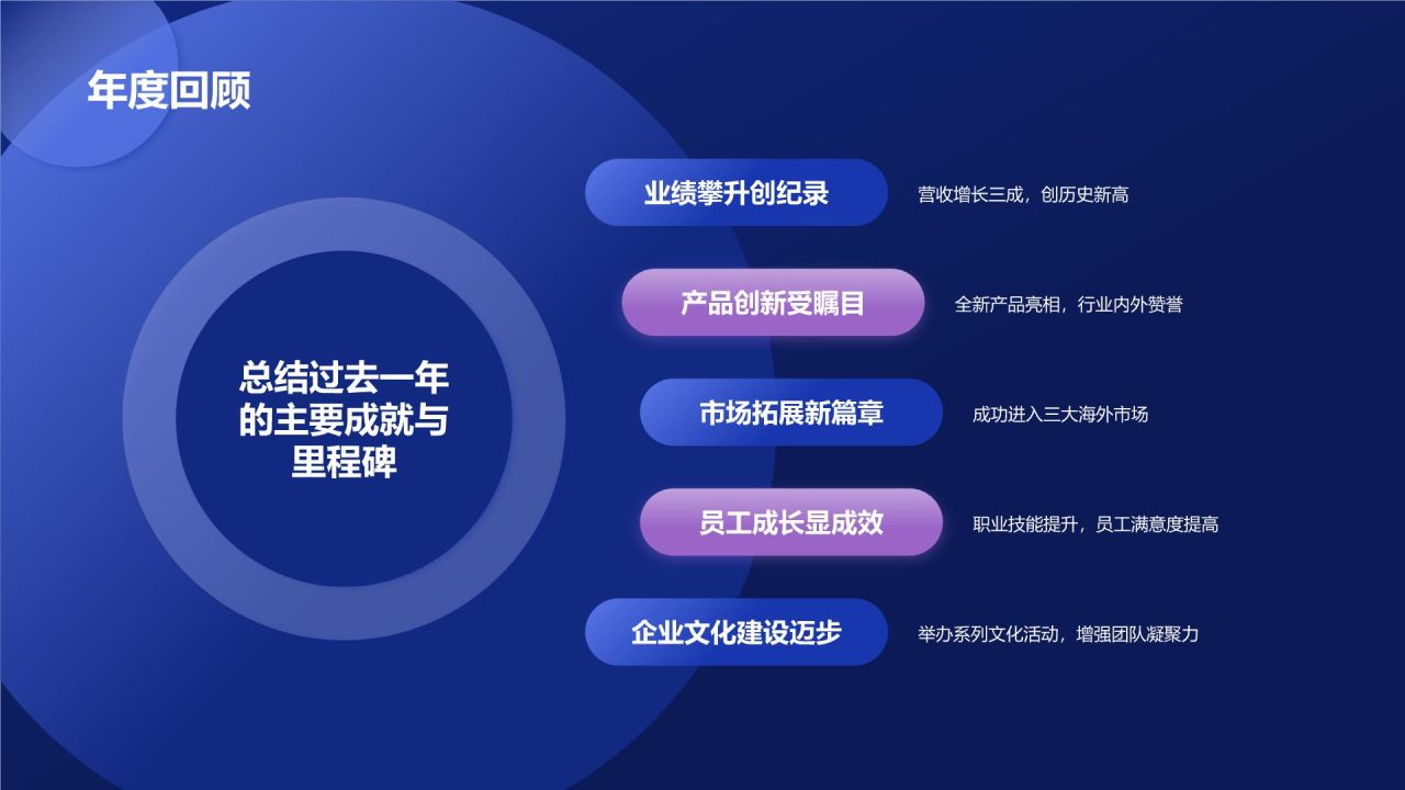 蓝色科技风企业表彰PPT模板