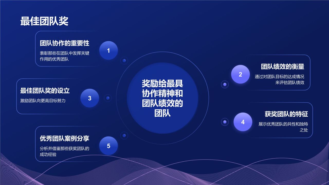 蓝色科技风企业表彰PPT模板