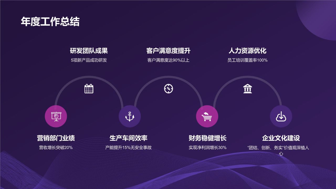紫色科技风优秀员工表彰PPT模板