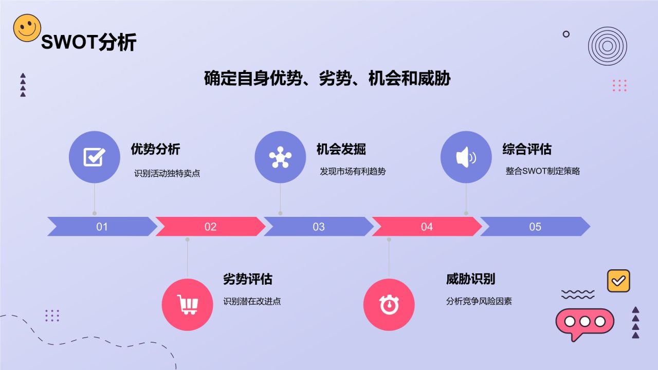 蓝色插画风活动营销策划方案PPT模板