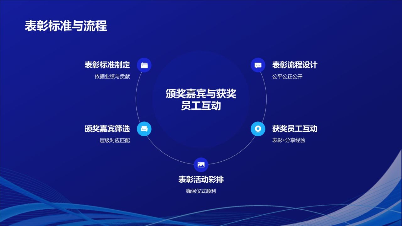 蓝色科技风优秀员工表彰PPT模板