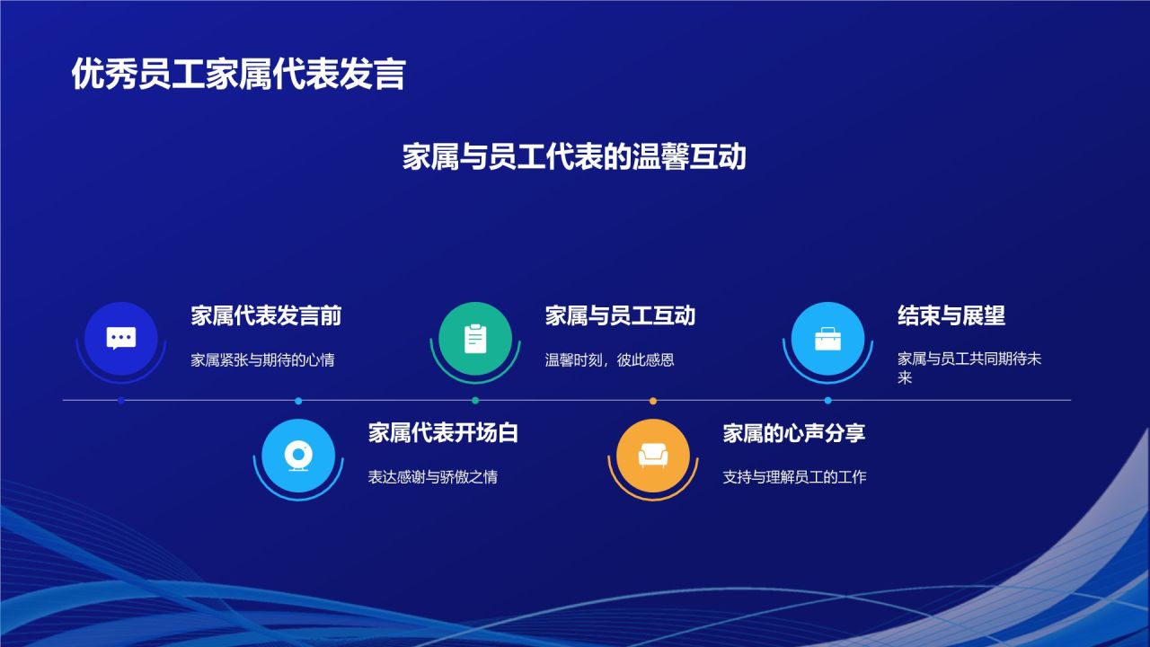 蓝色科技风优秀员工表彰PPT模板