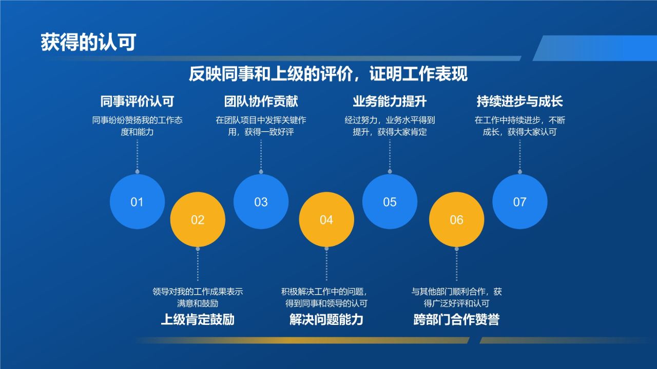 蓝色插画风试用期员工转正述职PPT模板