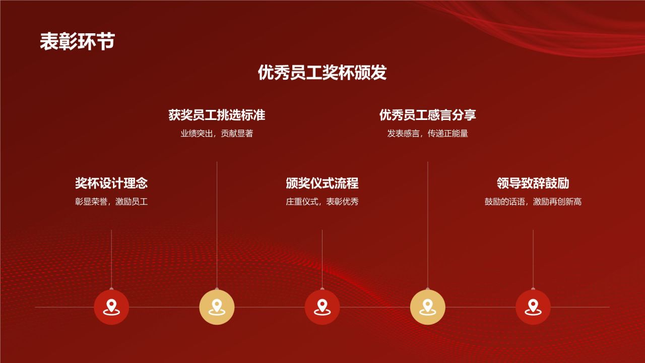 红色喜庆风企业表彰PPT模板