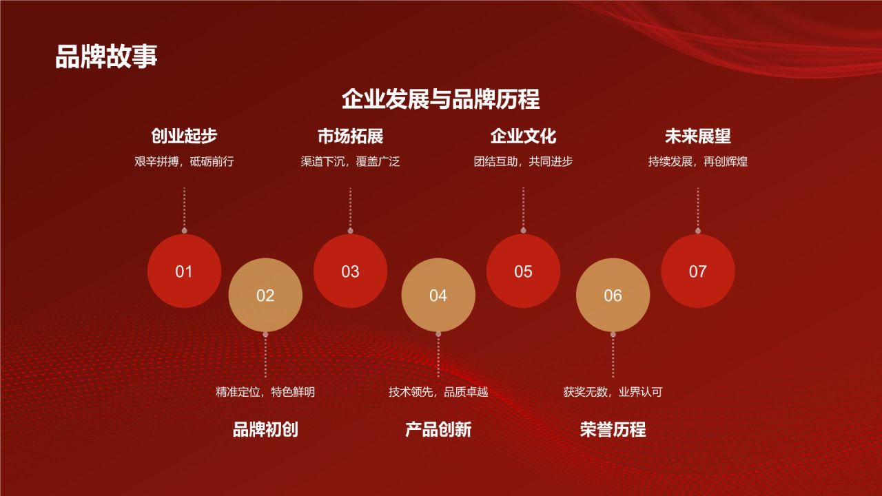 红色喜庆风企业表彰PPT模板