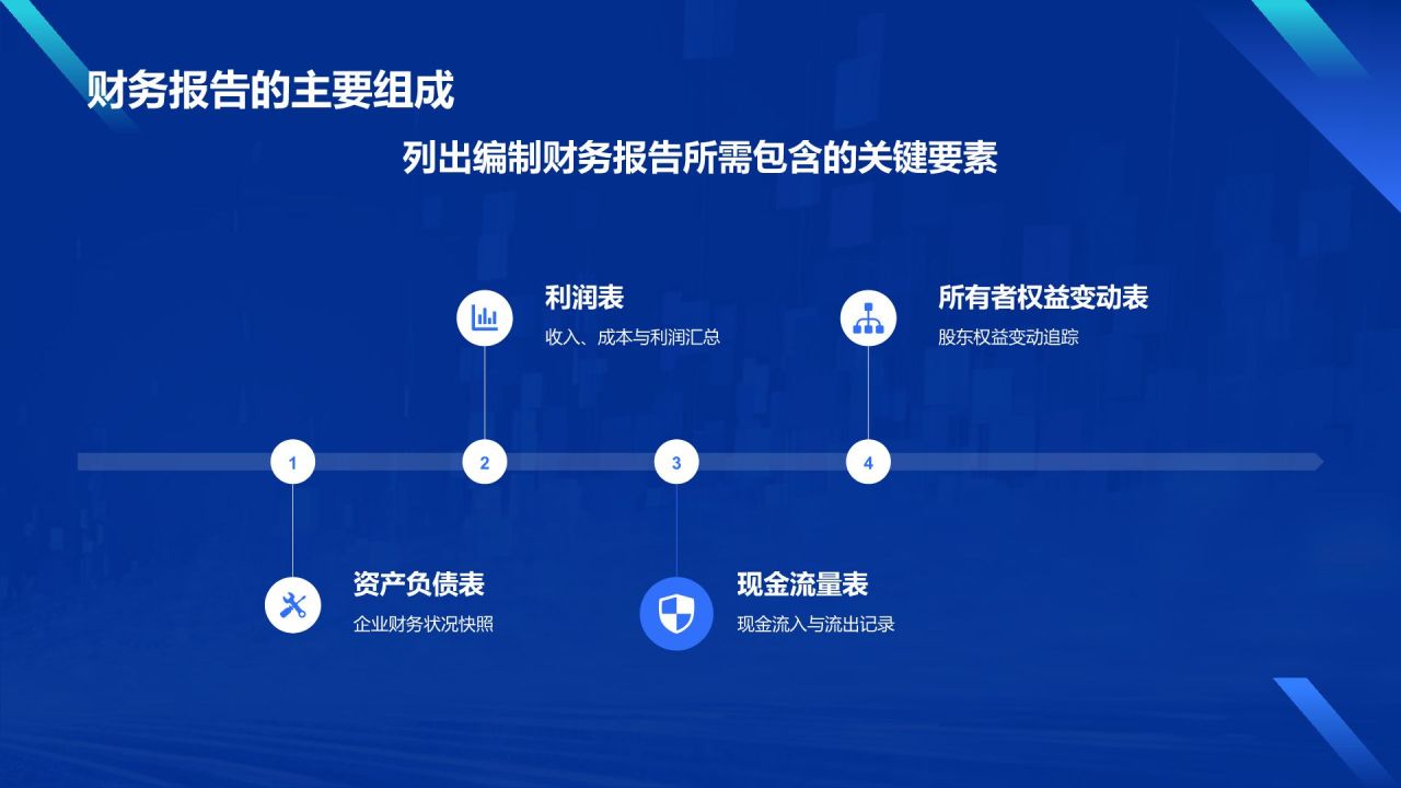 蓝色科技风财务分析报告PPT模板