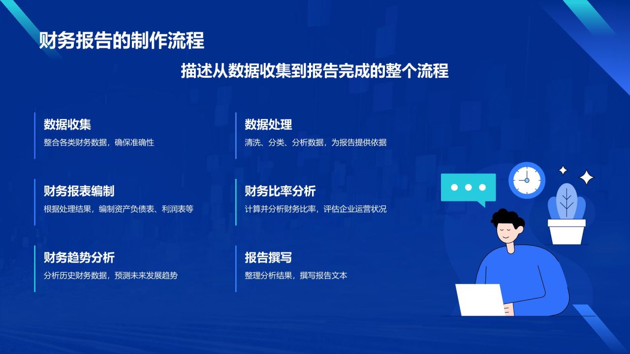 蓝色科技风财务分析报告PPT模板