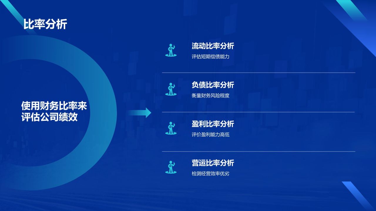 蓝色科技风财务分析报告PPT模板