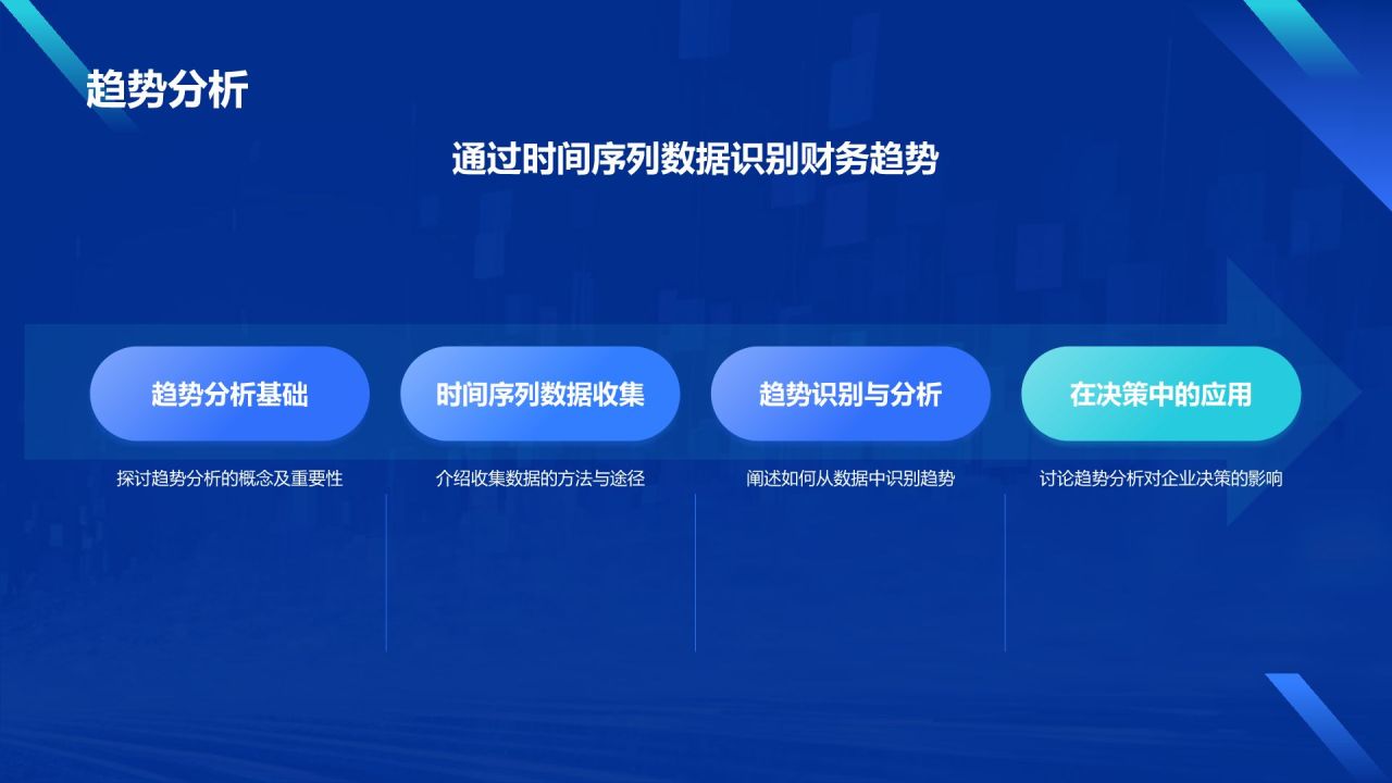 蓝色科技风财务分析报告PPT模板