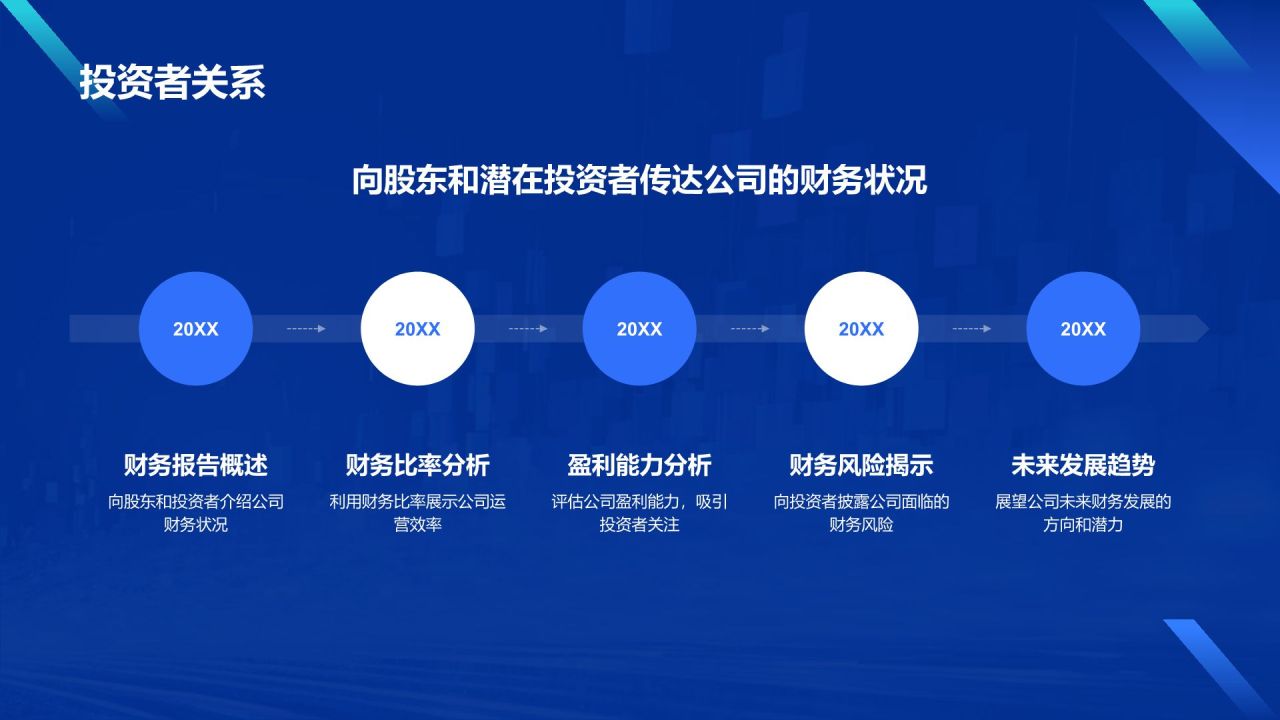 蓝色科技风财务分析报告PPT模板