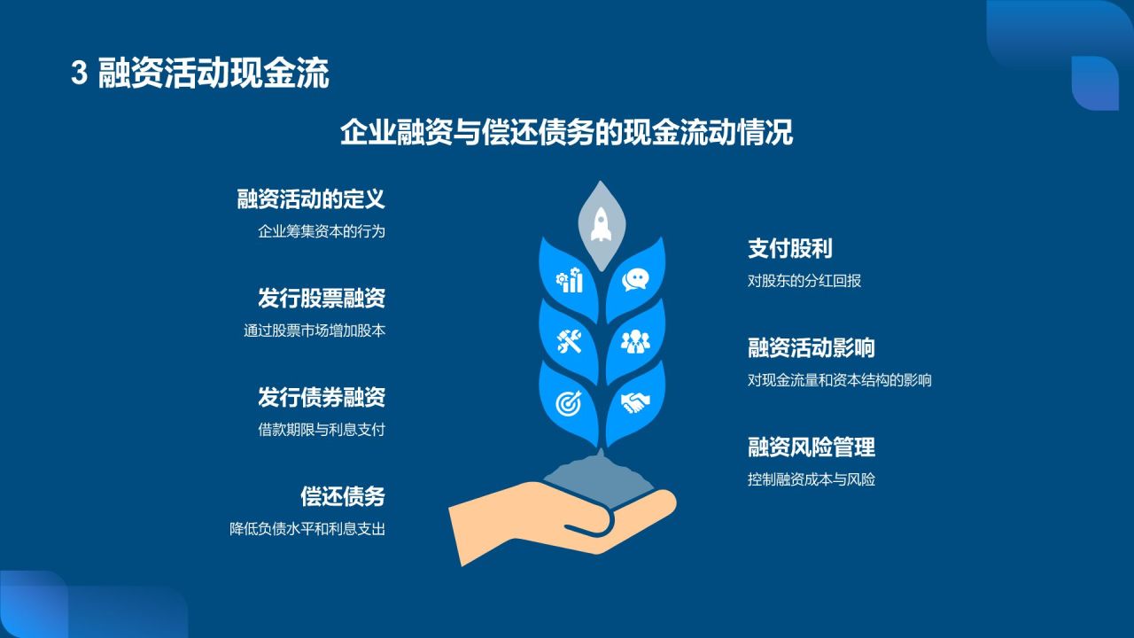 蓝色科技风财务分析报告PPT模板