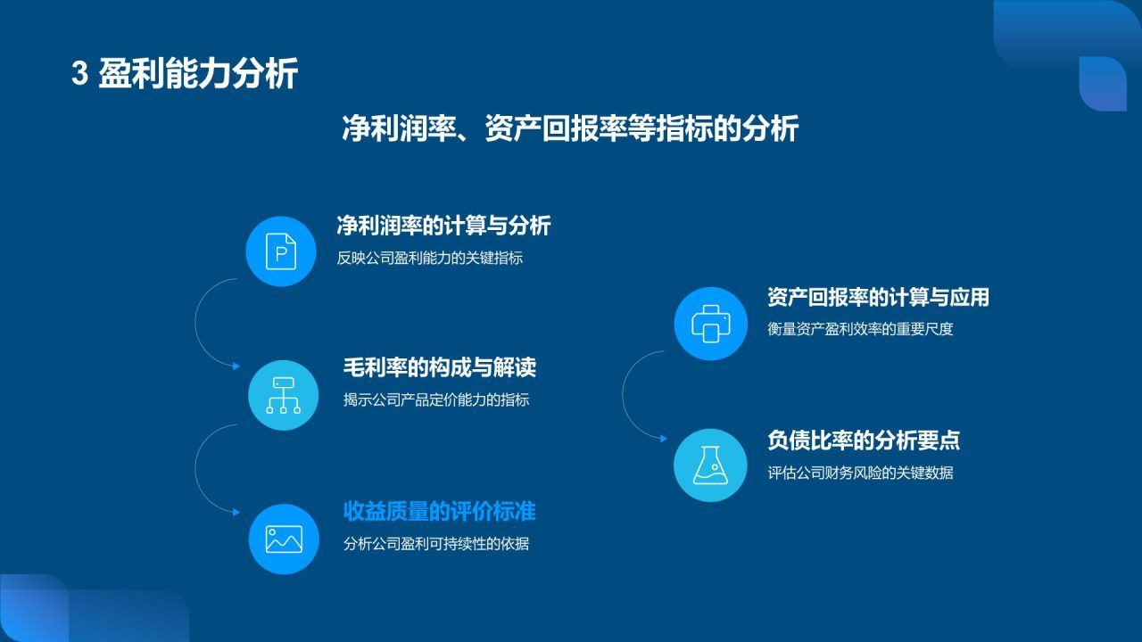 蓝色科技风财务分析报告PPT模板